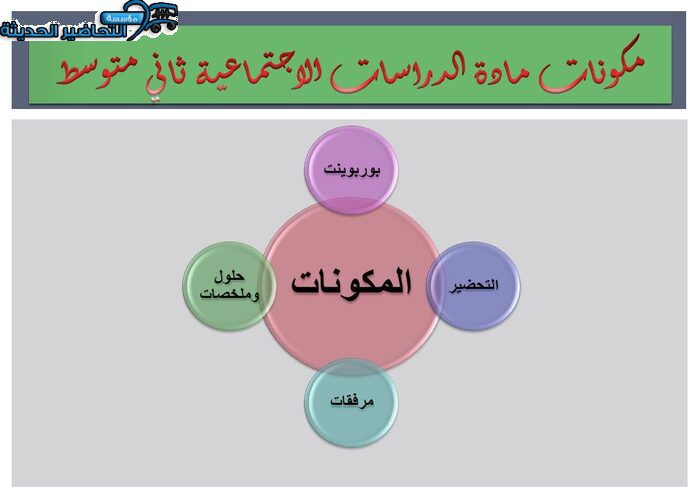مكونات مادة الدراسات الاجتماعية ثاني متوسط