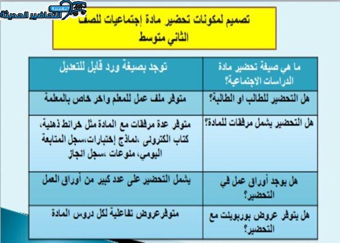 مكونات مادة الدراسات الاجتماعية ثاني متوسط
