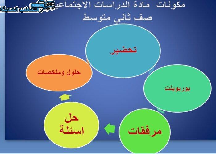 مكونات مادة الدراسات الاجتماعية صف ثانى متوسط