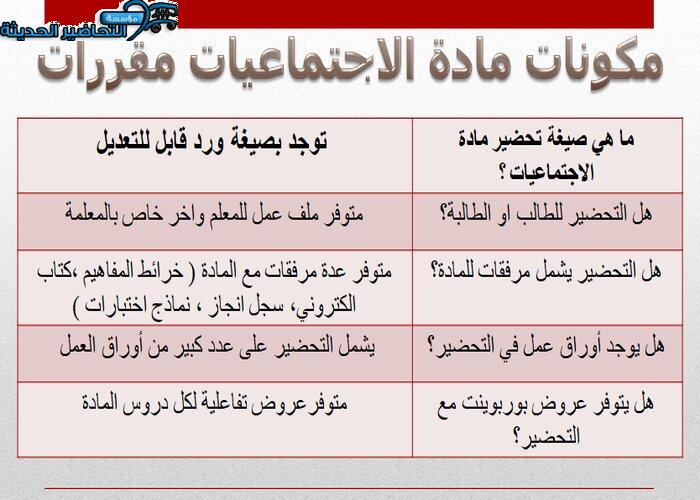 مكونات مادة الدراسات الاجتماعية مقررات