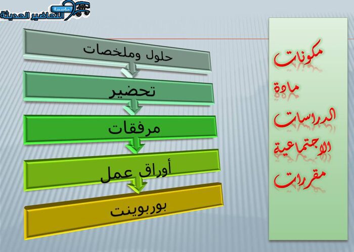 مكونات مادة الدراسات الاجتماعية مقررات
