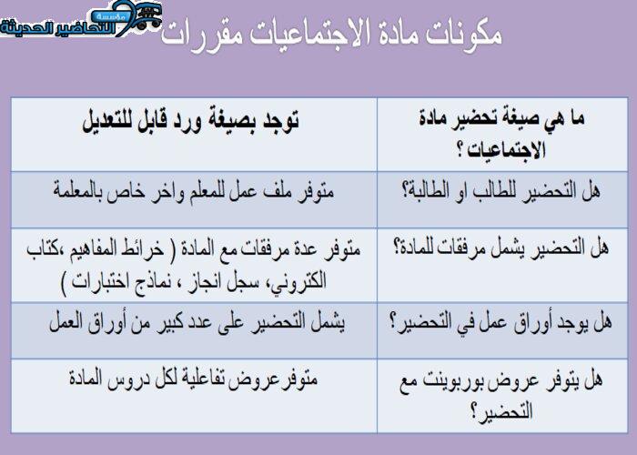 مكونات مادة الدراسات الاجتماعية مقررات