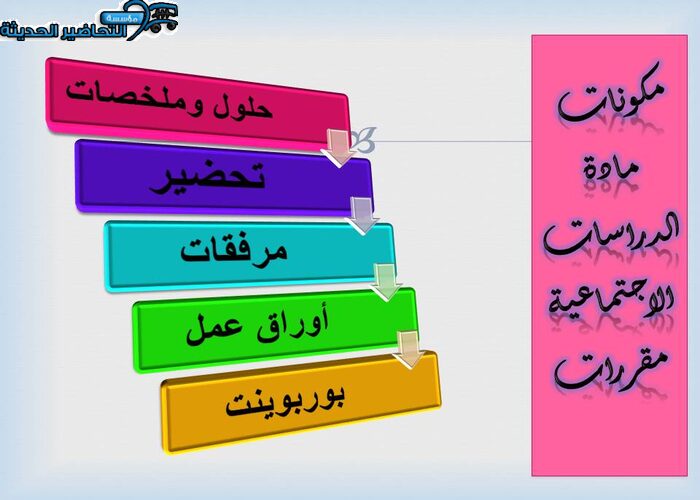 مكونات مادة الدراسات الاجتماعية مقررات