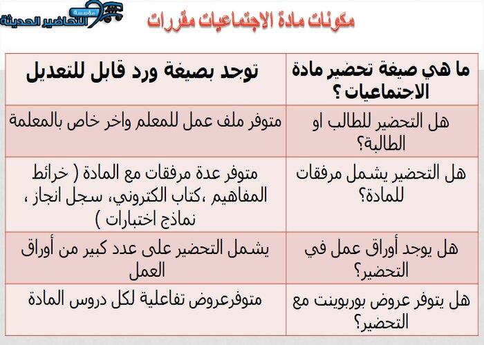 مكونات مادة الدراسات الاجتماعية مقررات