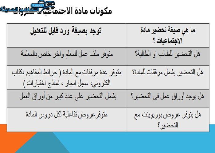 مكونات مادة الدراسات الاجتماعية مقررات