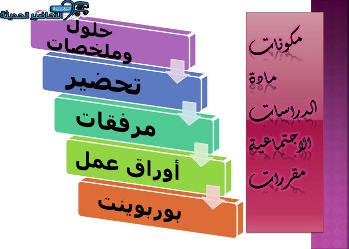مكونات مادة الدراسات الاجتماعية مقررات