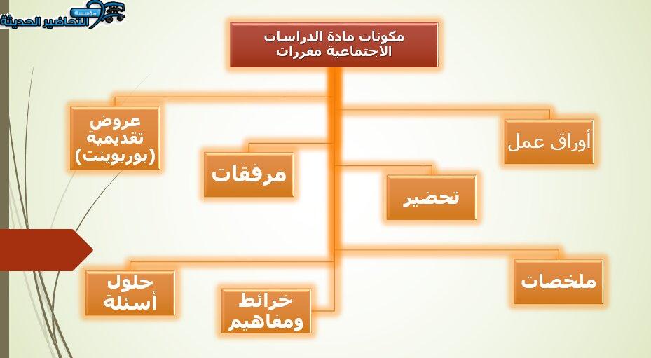 مكونات مادة الدراسات الاجتماعية مقررات