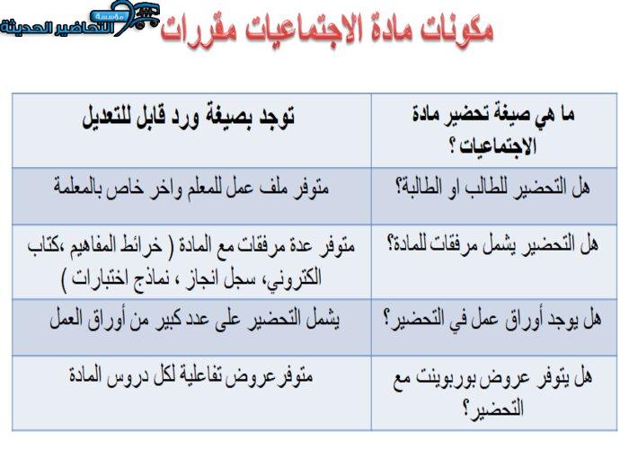 مكونات مادة الدراسات الاجتماعية مقررات
