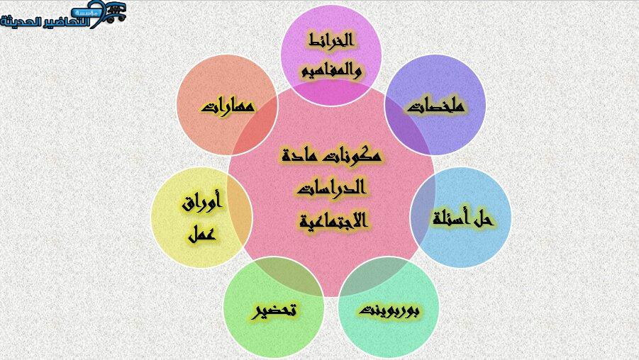 مكونات مادة الدراسات الاجتماعية مقررات