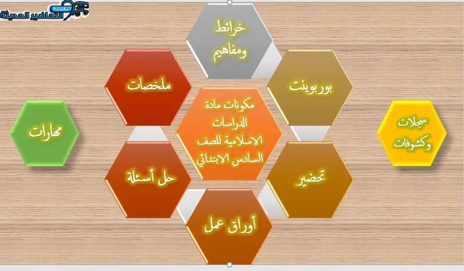 مكونات مادة الدراسات الاسلامية للصف السادس الابتدائي