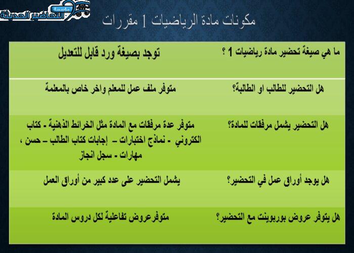 مكونات مادة الرياضيات 1 مقررات