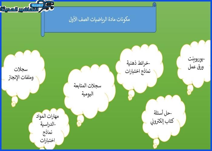 مكونات مادة الرياضيات