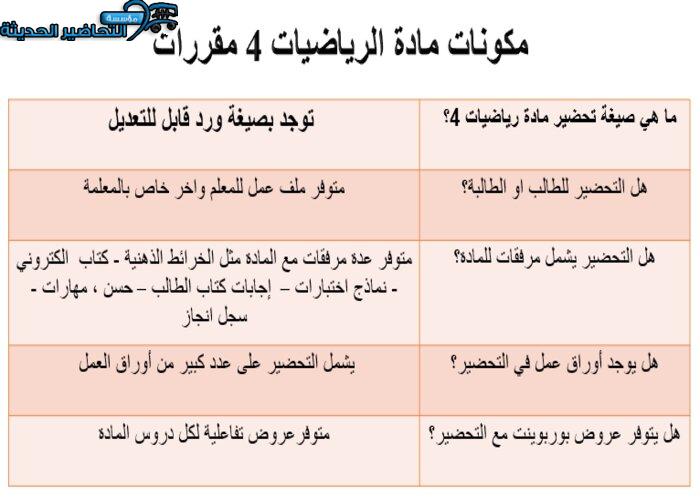 مكونات مادة الرياضيات 4 مقرراتمكونات مادة الرياضيات 4 مقررات