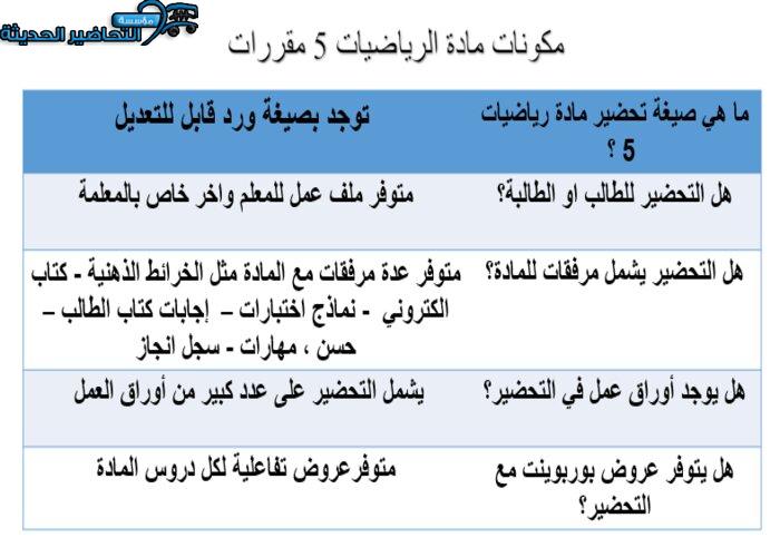 مكونات مادة الرياضيات 5 مقررات