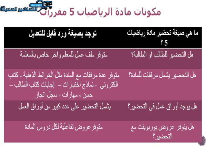 مكونات مادة الرياضيات 5 مقررات
