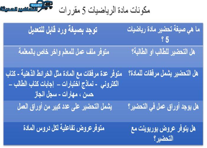 مكونات مادة الرياضيات 5 مقررات