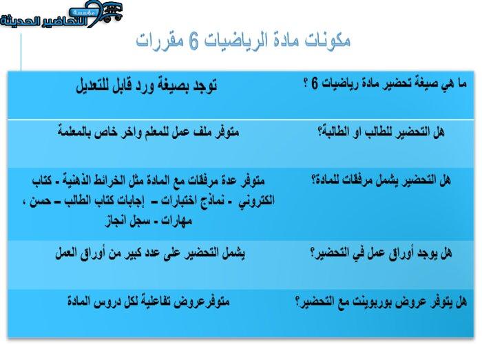 مكونات مادة الرياضيات 6 مقررات