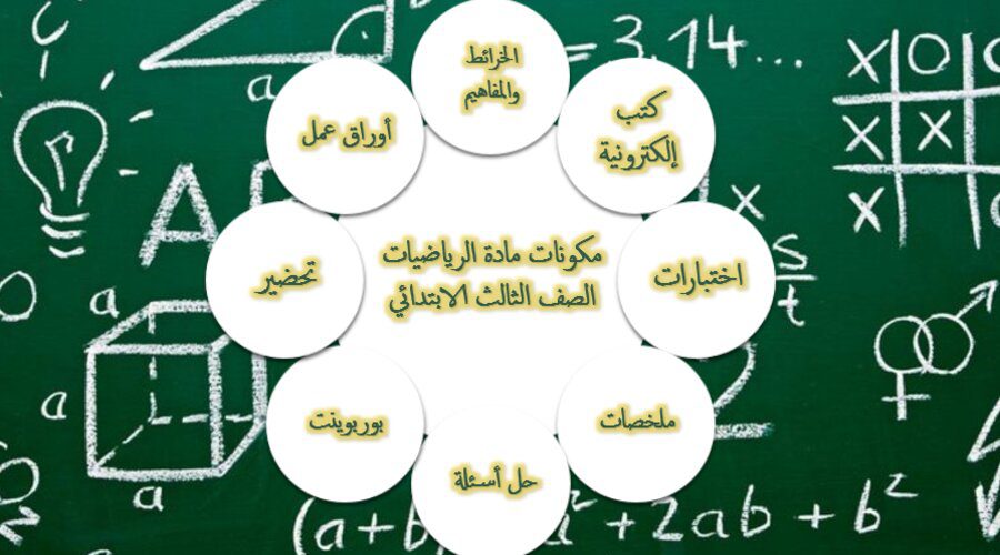 مكونات مادة الرياضيات الصف الثالث الابتدائي