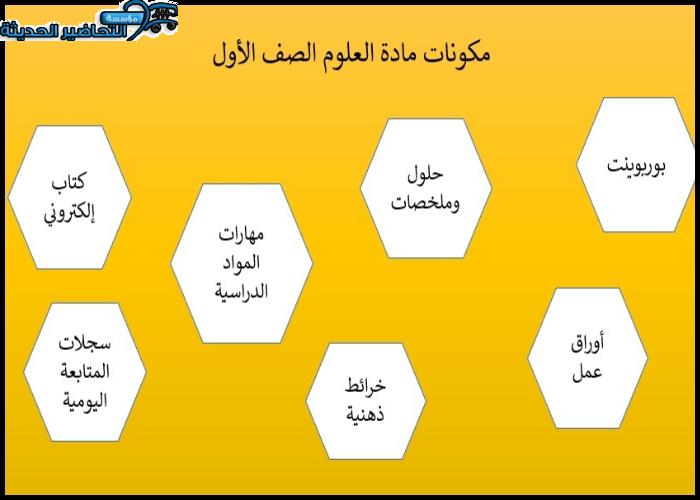 مكونات مادة العلوم