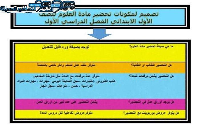 مكونات مادة العلوم للصف الاول الابتدائى