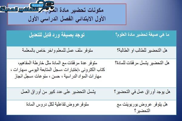 مكونات مادة العلوم الصف الأول الابتدائي