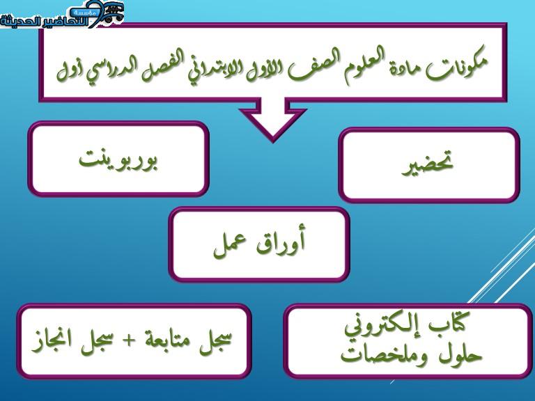 مكونات مادة العلوم الصف الأول الابتدائي الفصل الدراسي أول