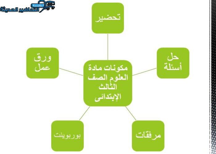 مكونات مادة العلوم الصف الثالث الإبتدائى