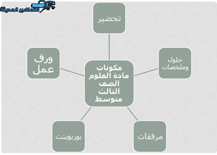 تحضير درس أنشطة فى الخلية مادة العلوم الصف الثالث متوسط مكونات مادة العلوم الصف الثالث متوسط