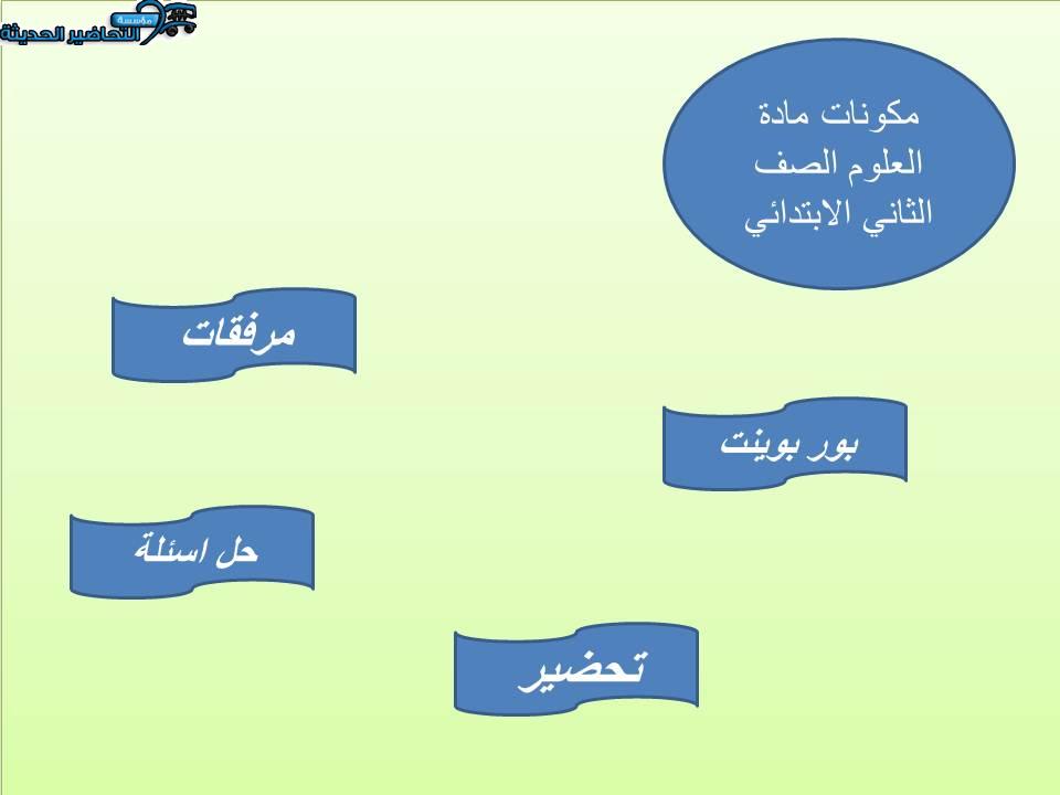 مكونات مادة العلوم الصف الثاني الابتدائي