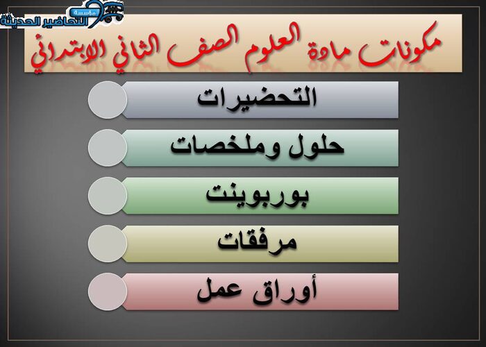 مكونات مادة العلوم الصف الثاني الابتدائي