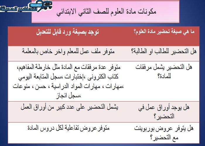 مكونات مادة العلوم الصف الثاني الابتدائي