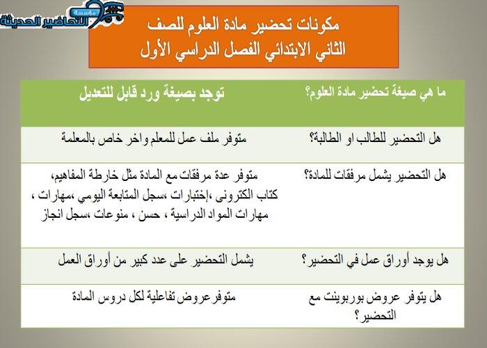 مكونات مادة العلوم الصف الثاني الابتدائي