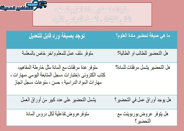 مكونات مادة العلوم الصف الثاني الابتدائي