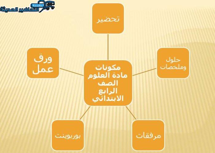مكونات مادة العلوم الصف الرابع الابتدائي