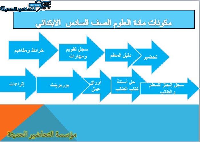 مكونات مادة علوم للصف السادس الابتدائي الفصل الدراسي الأول