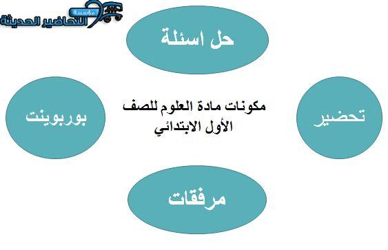 مكونات مادة العلوم للصف الأول الابتدائي