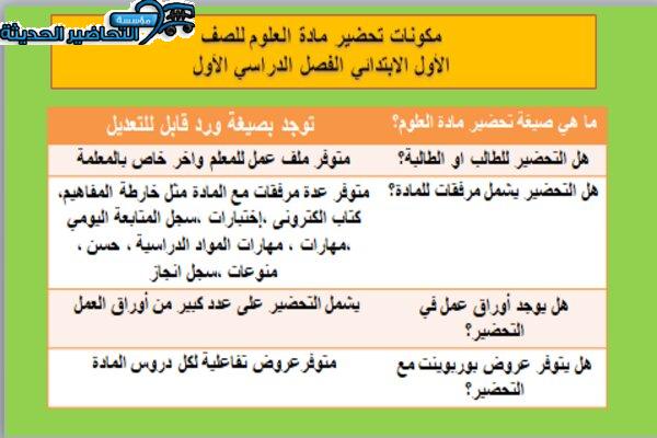 مكونات مادة العلوم للصف الأول الابتدائي
