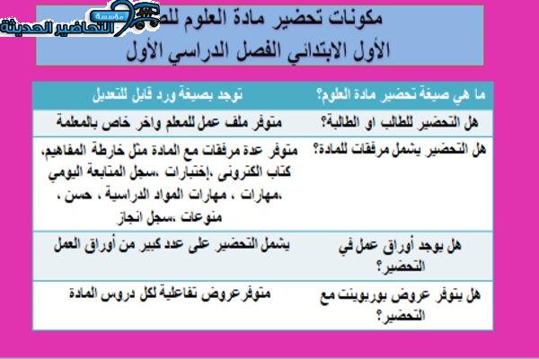 مكونات مادة العلوم للصف الاول الابتدائي