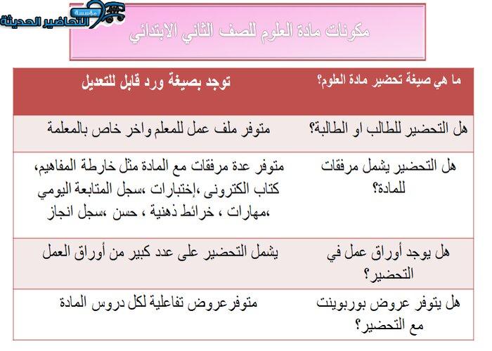 بوربوينت مادة العلوم للصف الثاني الابتدائي الفصل الدراسي الثانى مكونات مادة العلوم للصف الثاني الابتدائي الفصل الدراسي الثانى