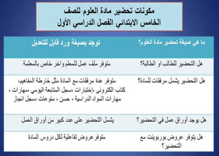 مكونات مادة العلوم للصف الخامس الابتدائي الفصل الدراسى الأول