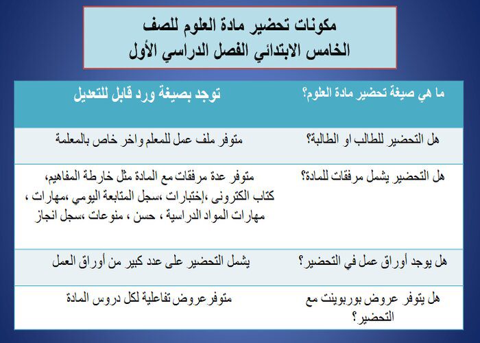 مكونات مادة العلوم للصف الخامس الابتدائي الفصل الدراسى الأول