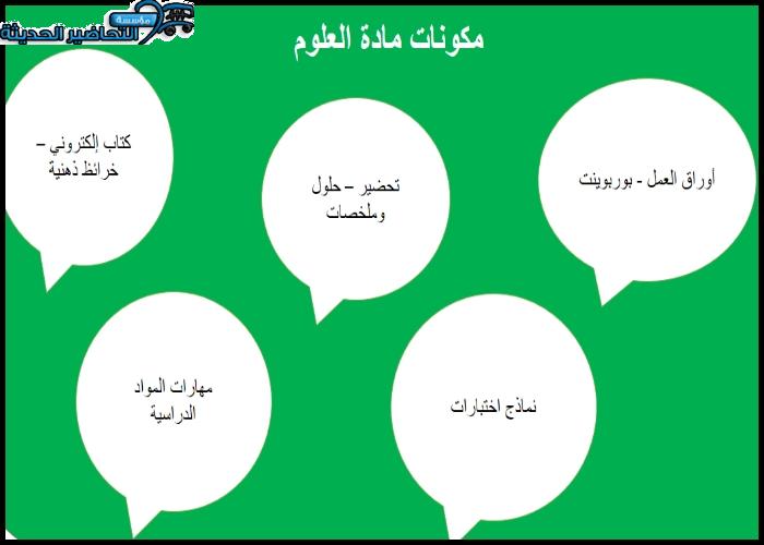مكونات مادة العلوم