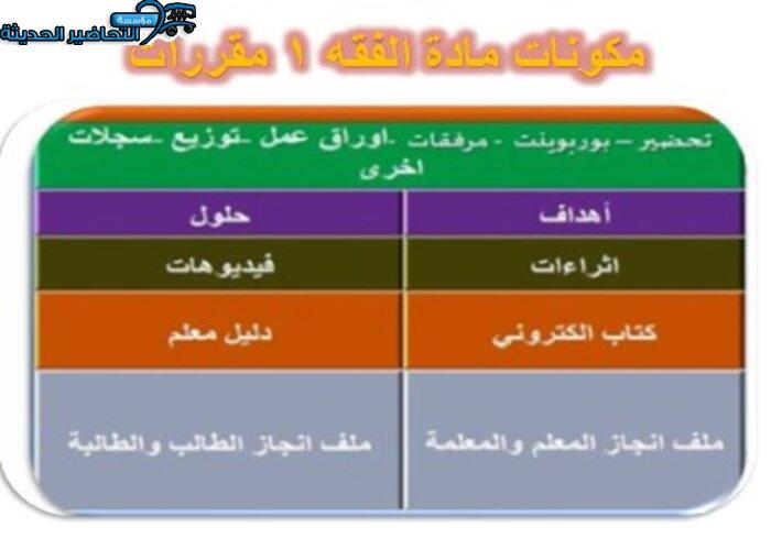 مكونات مادة الفقه 1 مقررات