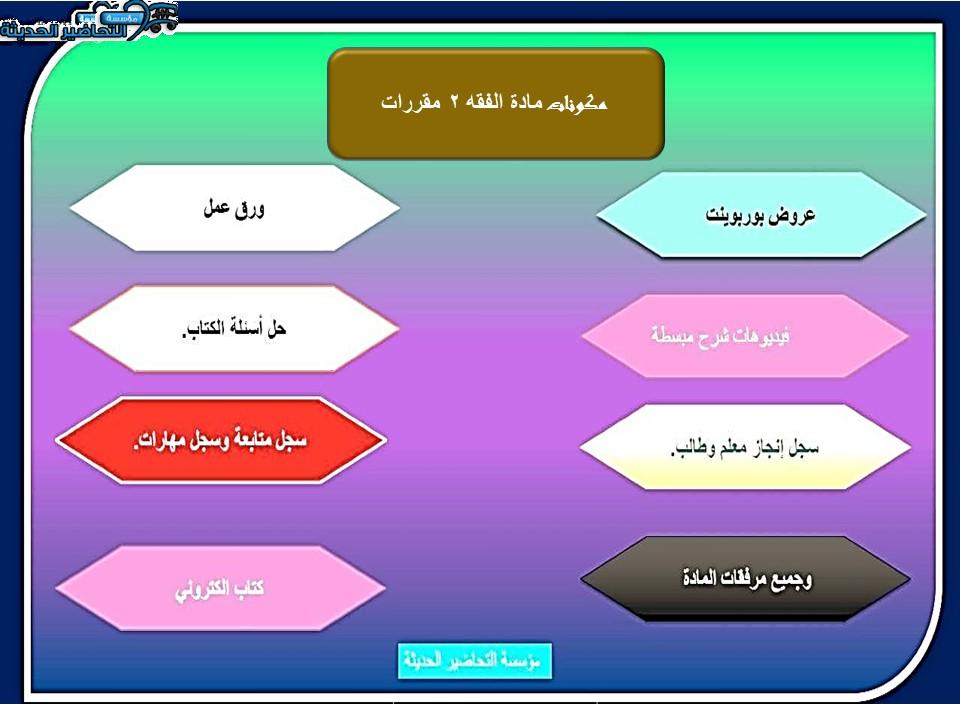 اوراق عمل مادة الفقه 2 مقررات
