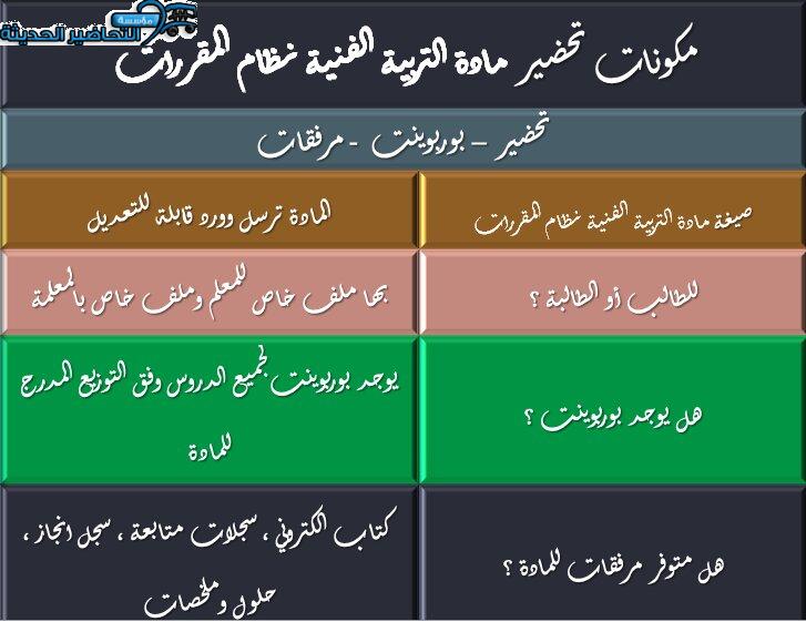 مكونات تحضير مادة التربية الفنية نظام المقررات