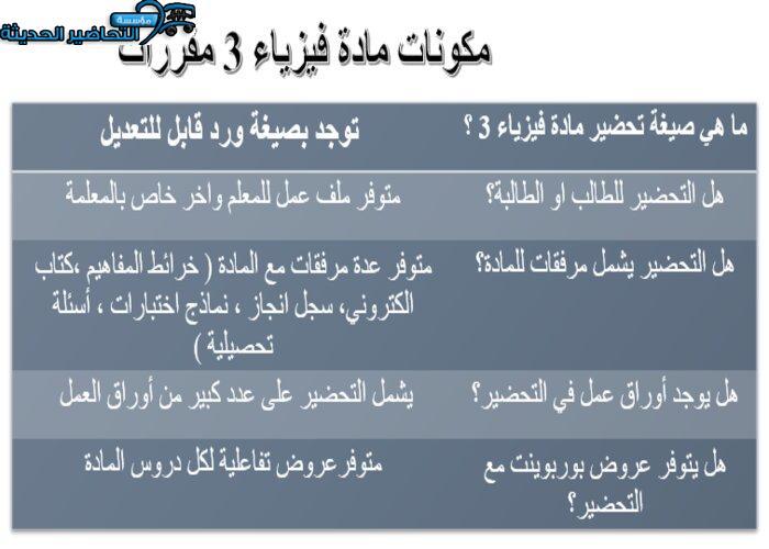 مكونات مادة الفيزياء 3 مقررات
