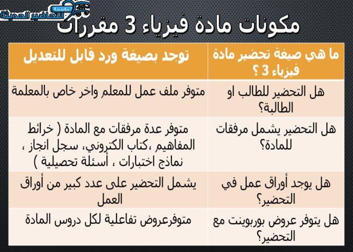 مكونات مادة الفيزياء 3 مقررات