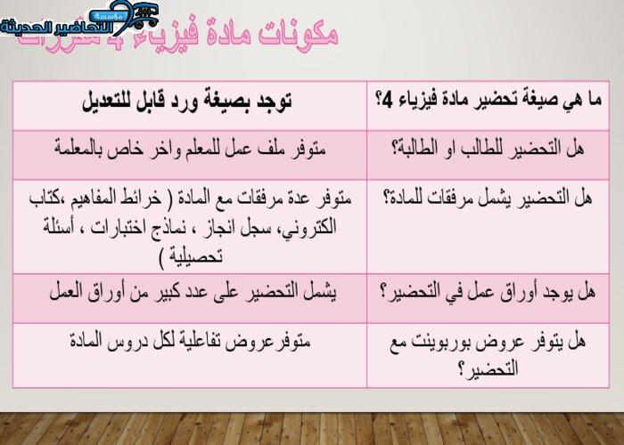 مكونات مادة الفيزياء 4 مقررات