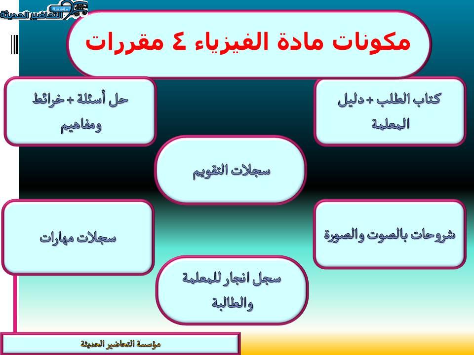 مكونات مادة الفيزياء 4 مقررات