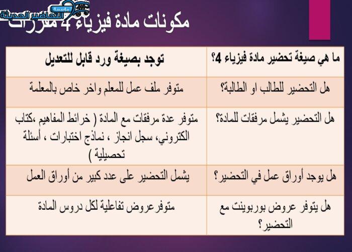 مكونات مادة الفيزياء 4 مقررات